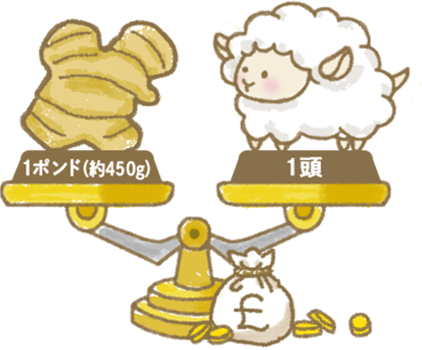 画像:1ポンド(約450g)のしょうがは羊1頭と同じくらい高価なもの